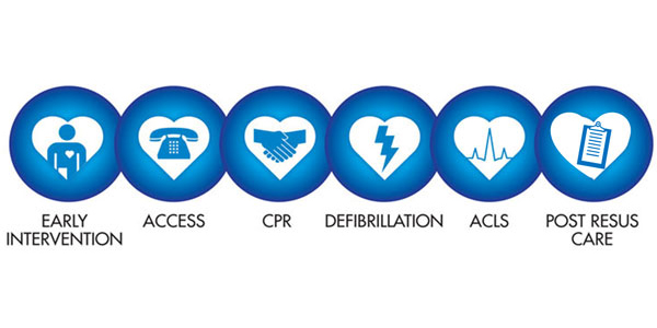 http://cfr.ie/wp-content/uploads/2015/09/Chain-of-Survival-CPR-CFR-school3.jpg